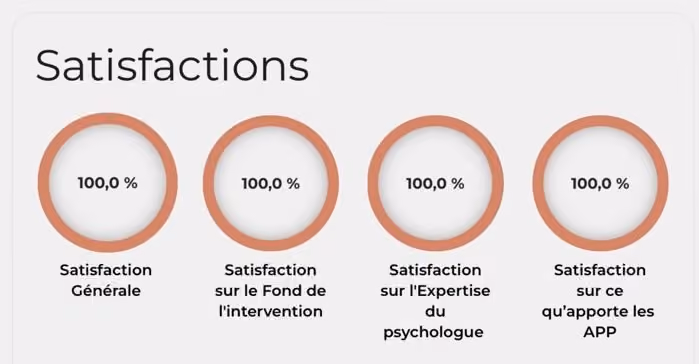 Application APP Opyxis — indicateurs de satisfaction (générale, fond d'intervention, expertise psychologue, apport APP)