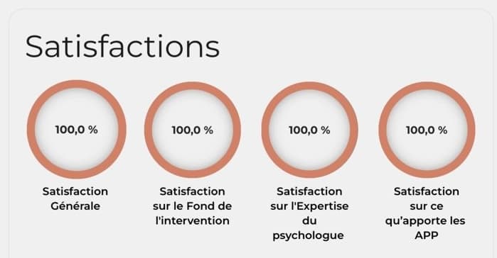 Application APP Opyxis — indicateurs de satisfaction (générale, fond d'intervention, expertise psychologue, apport APP)