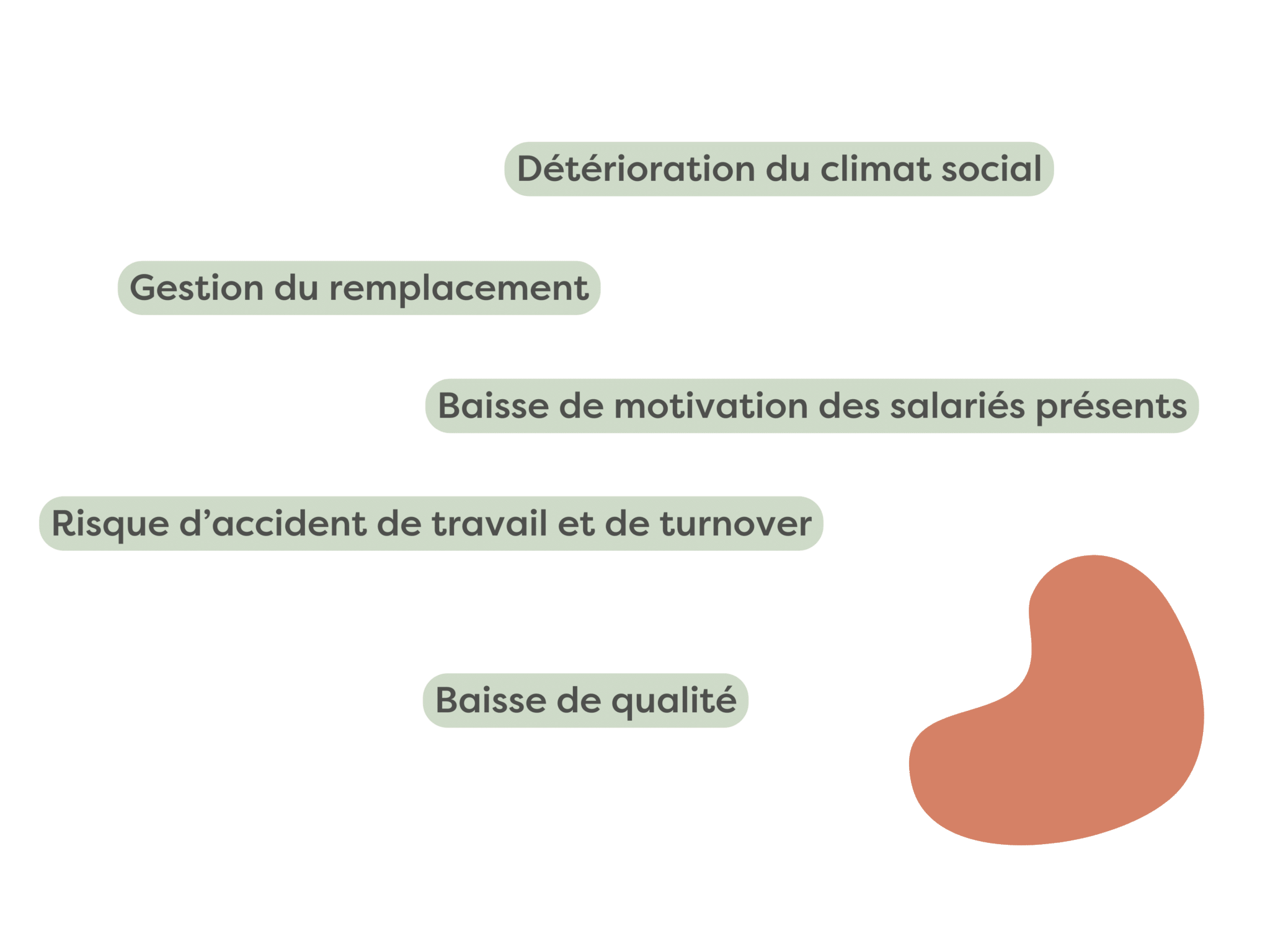 baromètre santé mentale au travail