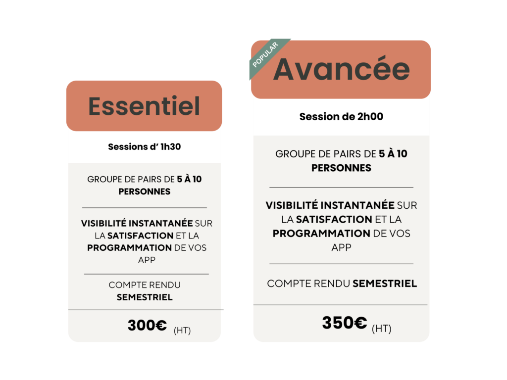 analyse des pratiques professionnelles